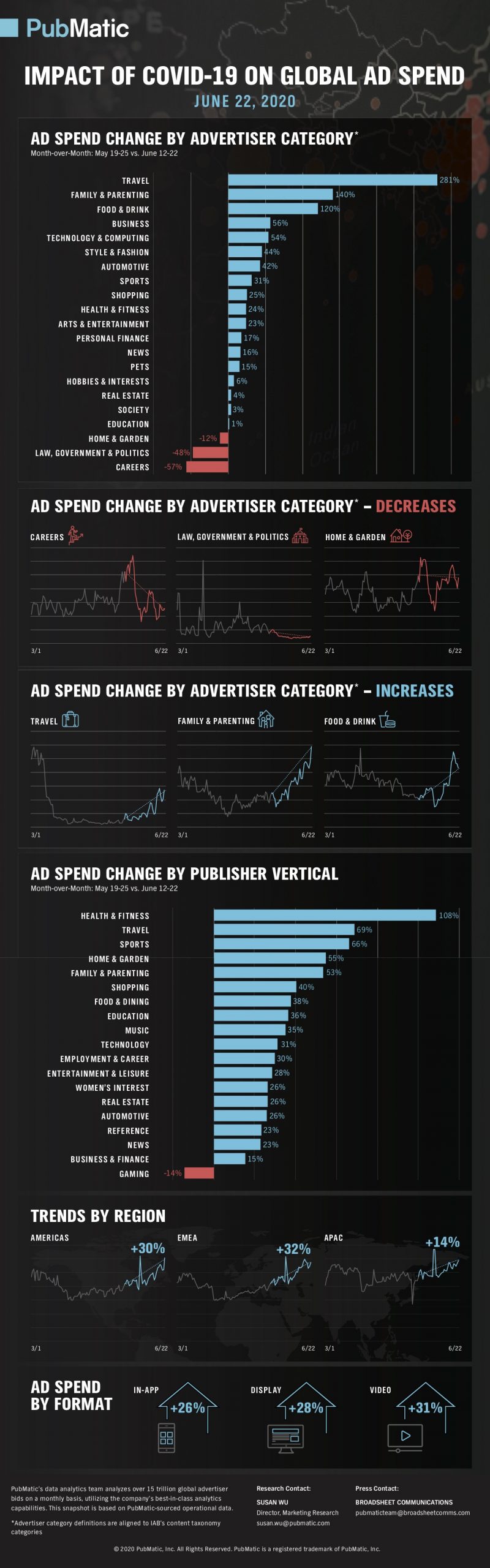 ad spend 